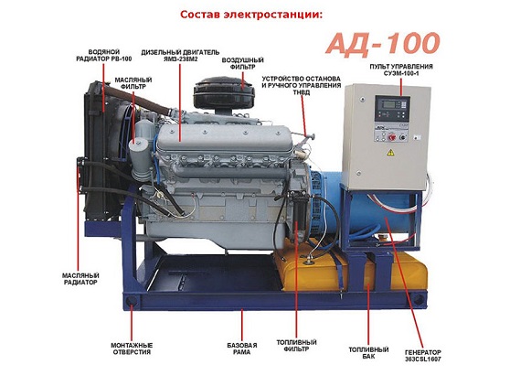 Дизель генератор принцип работы. Дизель Генератор Асда 100 т/400. Дизель Генератор ад 100. Контроллер управления на дизель Генератор ад 100. Дизельный Генератор 4 КВТ ад4-230-ВМ.