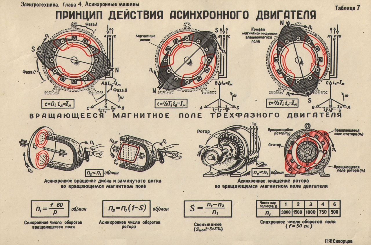 Принцип работы асинхронного электродвигателя - Рекомендации и советы по  выбору - 