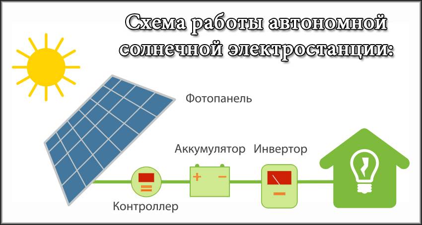 Полное руководство по автоматическим распределительным устройствам для солнечных батарей